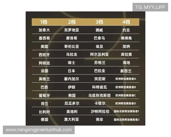 2026世界杯附加赛对阵揭晓 全球各大强队争夺最后晋级名额